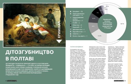 434Смерть в українській історії #3 (2020)
