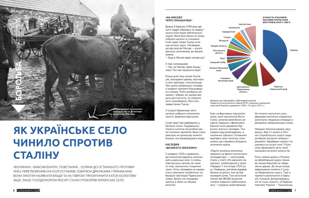 Голодомор 1932-1933 років в Україні #11 (2020)