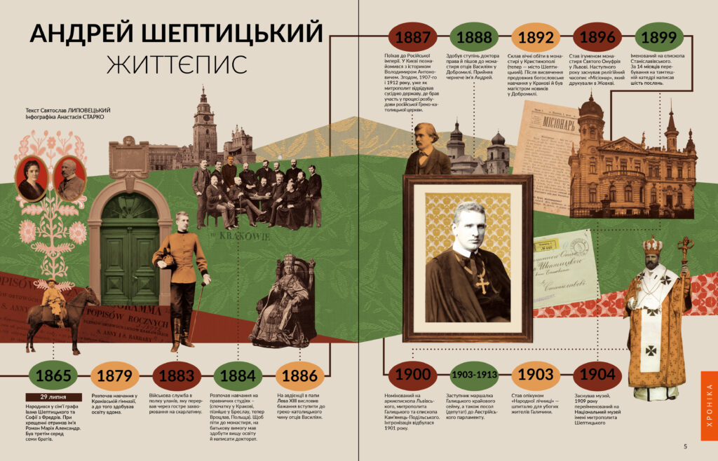 Андрей Шептицький #11-12 (2025)