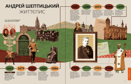35623Андрей Шептицький #11-12 (2025)