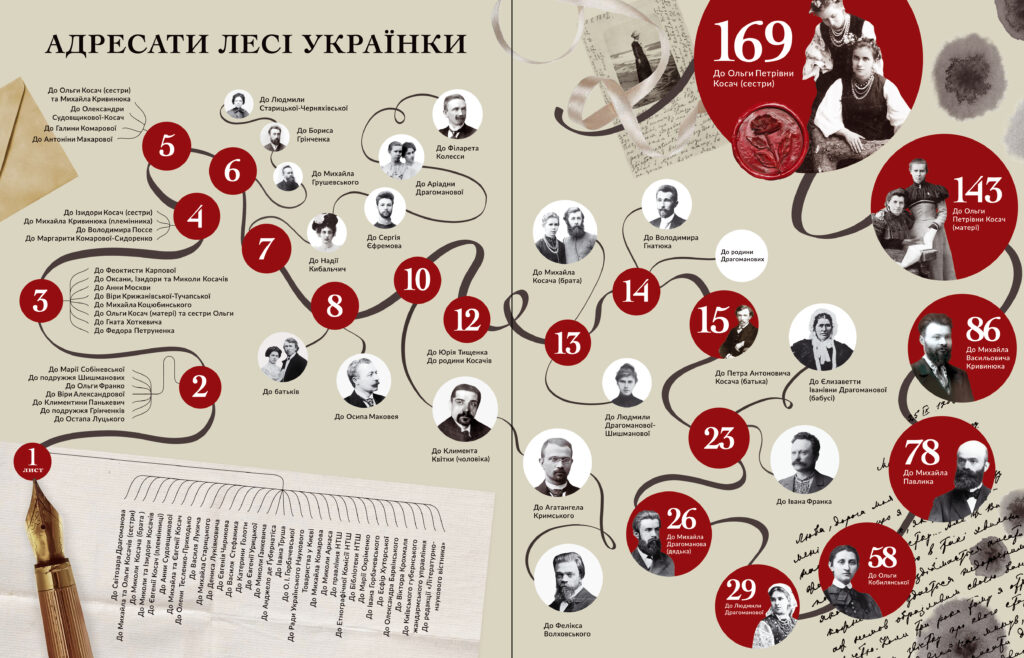 Листи #1 (2026)