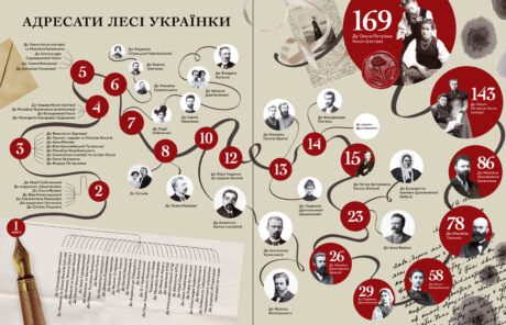 36999Листи #1 (2026)